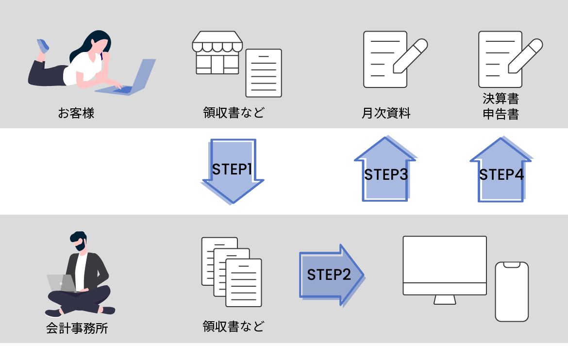 業務のイメージ